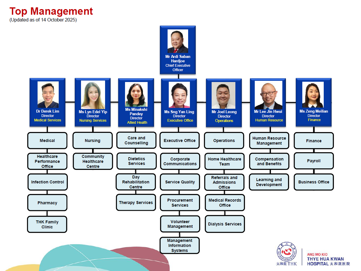 Thye Hua Kwan Hospital Management Team
