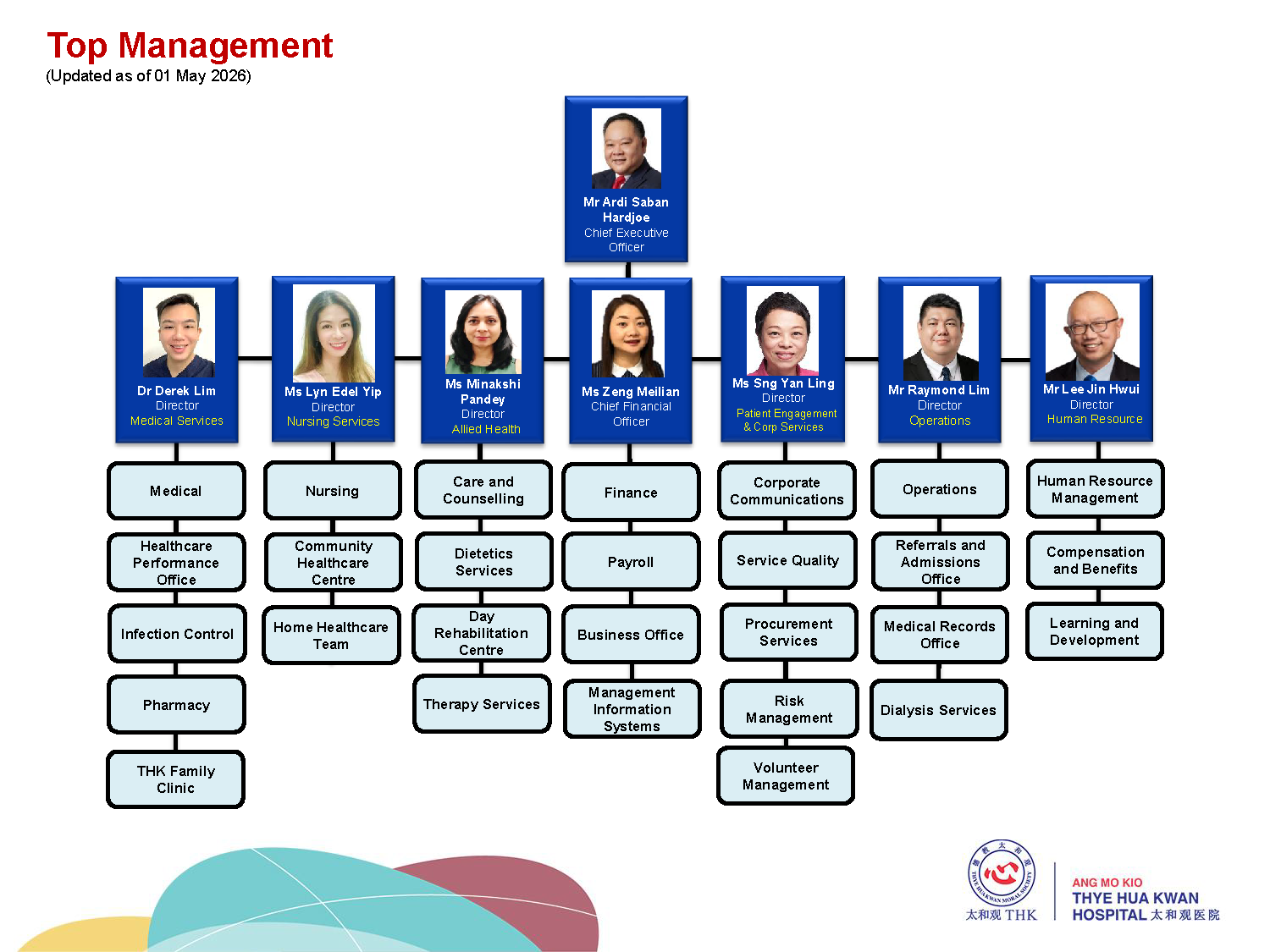 Thye Hua Kwan Hospital Management Team